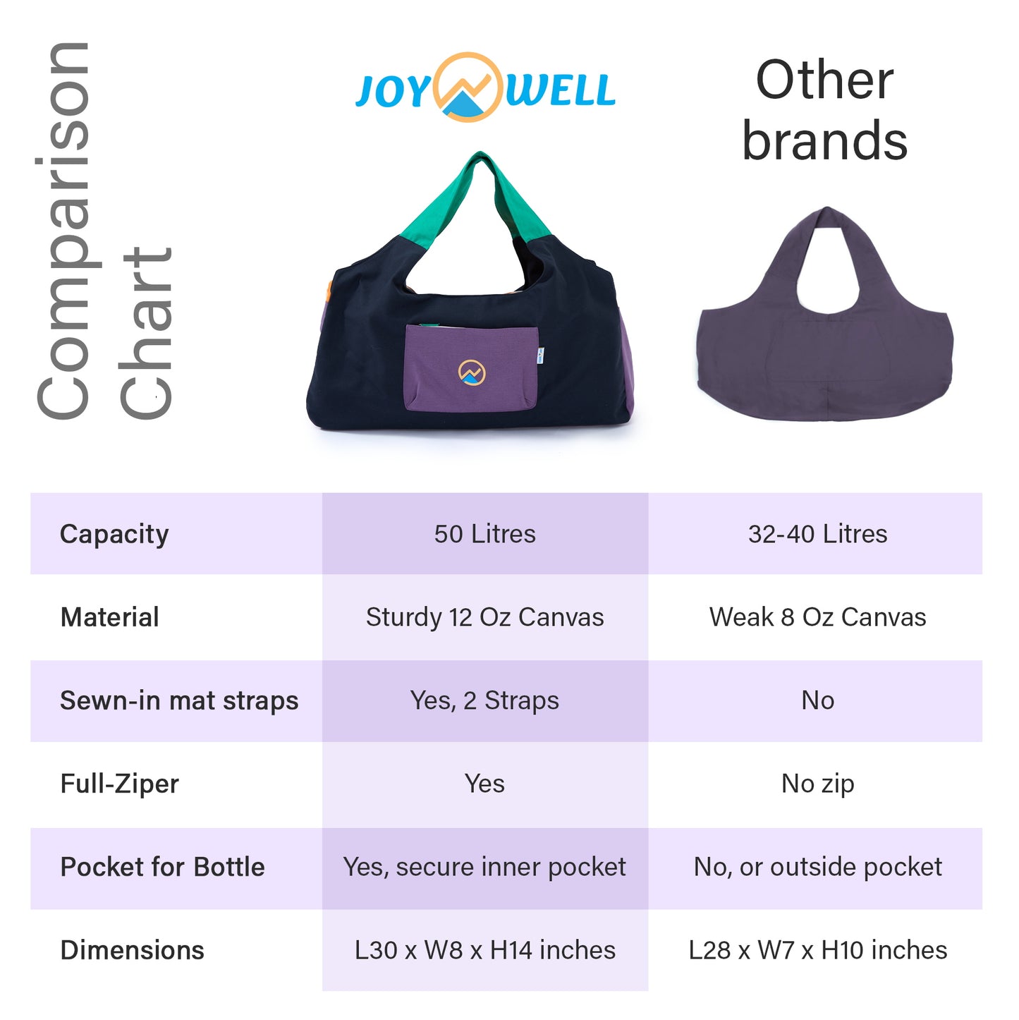 JoYnWell Yoga Bags and Carriers Fits All Your Stuff, MULTICOLOR Extra Large Yoga Mat Bag Carrier, Full Zip Yoga Mat Bag, 3 Pockets Yoga Bag, Yoga Mat Carrier and Yoga Tote Bag