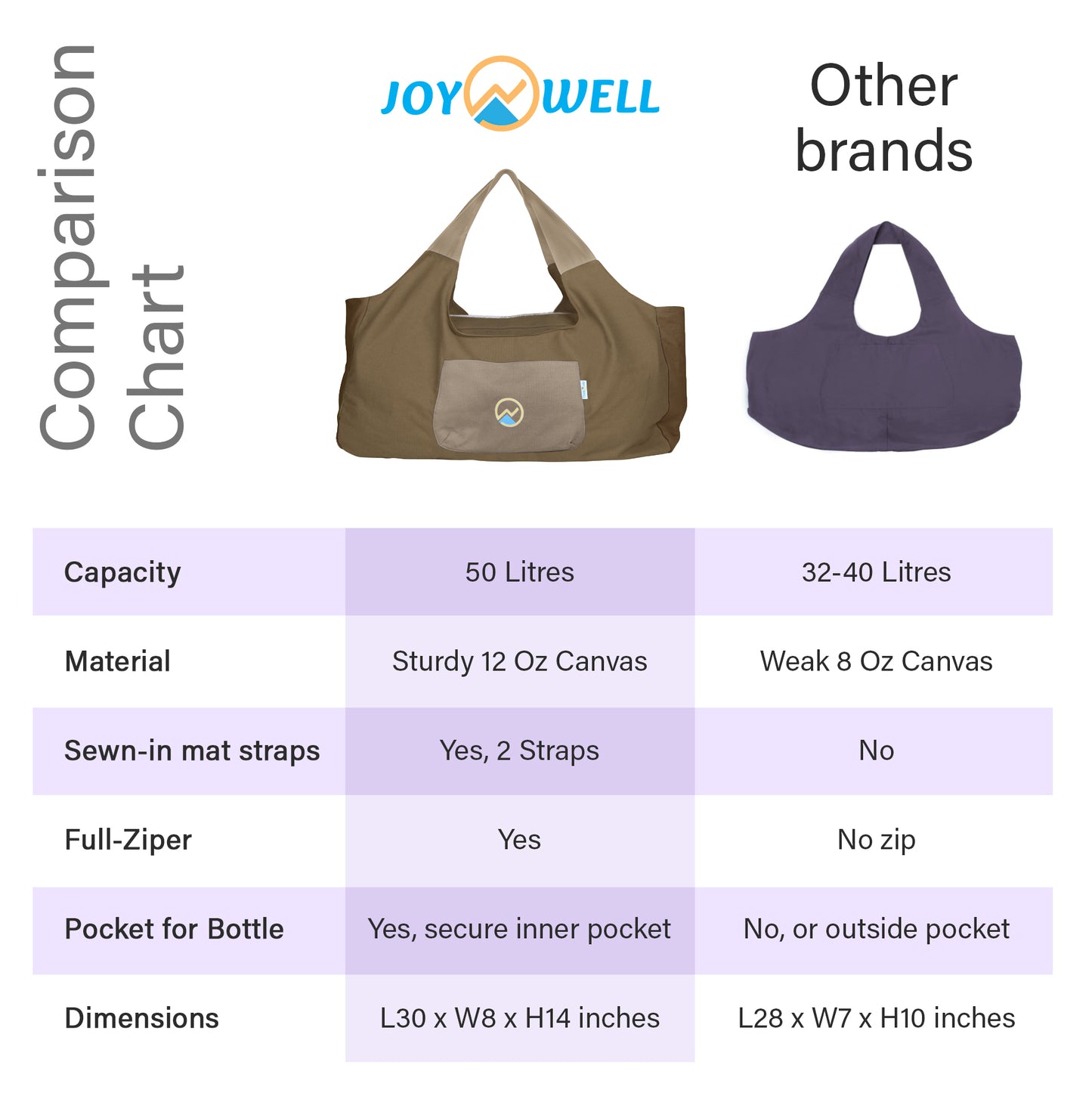 JoYnWell Yoga Bags and Carriers Fits All Your Stuff, KHAKI Extra Large Yoga Mat Bag Carrier, Full Zip Yoga Mat Bag, 3 Pockets Yoga Bag, Yoga Mat Carrier and Yoga Tote Bag