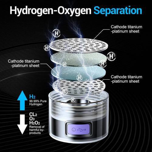 1.5L Hydrogen Water Bottle Hydrogen Rich Portable Rich Hydrogen Water Generator